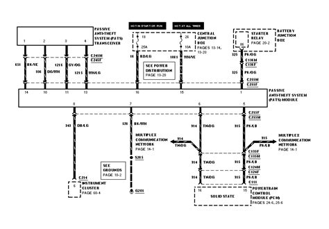 Ford Ranger Anti Theft Q A On Bypass Reset Module Justanswer