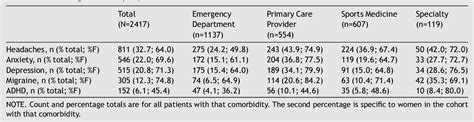 Exploring Age And Sex Patterns For Rehabilitation Referrals After A