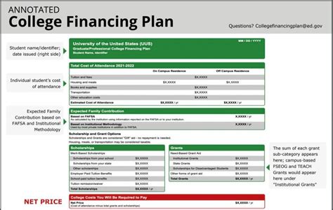 How To Navigate Your Financial Aid Award Letters College Money Smart