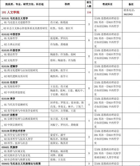 贵州大学2012年硕士研究生招生专业目录word文档在线阅读与下载无忧文档