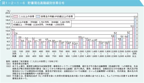 1 就業・所得｜令和4年版高齢社会白書（全体版） 内閣府