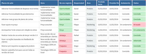 Como Transformar Estratégias Em Planos De Ação Blog Luz