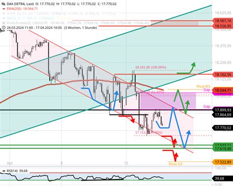 Dax Tagesausblick F R Freitag Den M Rz Cashkurs