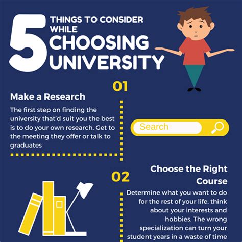 The 5 Types Of Colleges Every Student Should Apply To