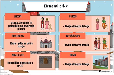 Besplatni Plakati s Elementima Priče Koji se Mogu Prilagoditi