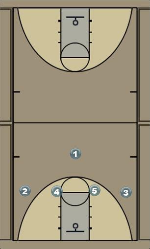 Basketball Plays Offense + Defense | HC Basketball Plays Book Creator