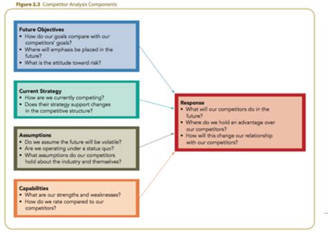 Midterm Strategic Management Flashcards Quizlet