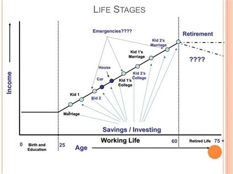 Financial Planning