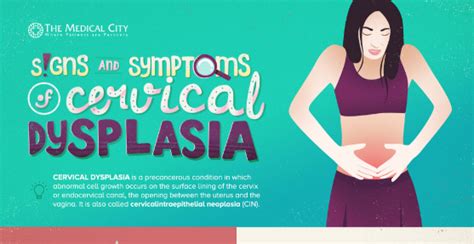 Cervical Dysplasia Stages