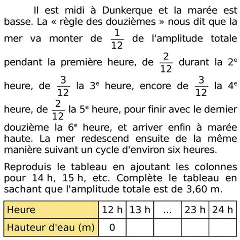 Huh Sottises Paquet Exercices Sur Les Fractions Eme Imprimer Coin