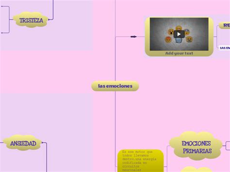 Las Emociones Mind Map