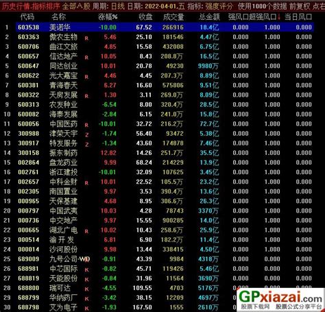 通达信强度评分排序指标 源码 贴图 通达信公式 公式网