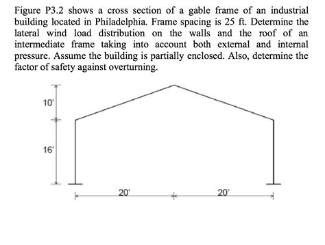 Solved Figure P Shows A Cross Section Of A Gable Frame Of Chegg