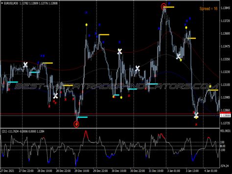 Tma Zee Zee Bands Scalping System New Mt Indicators Mq Or Ex