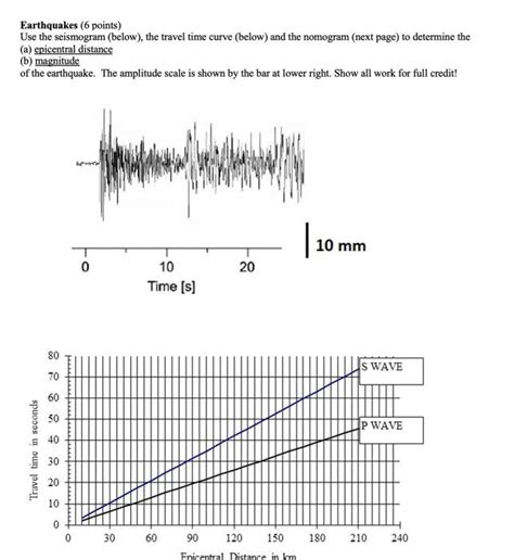 Solved Earthquakes 6 Points Use The Seismogram Below Chegg