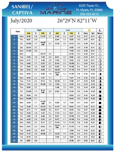 Sanibel Lighthouse Tide Chart