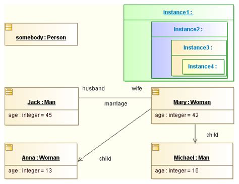 Modelio - Examples of UML object diagrams