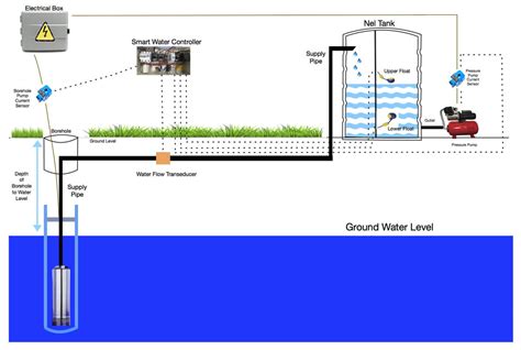 Borehole Water Treatment Plant Diagram Borehole Water Treatm