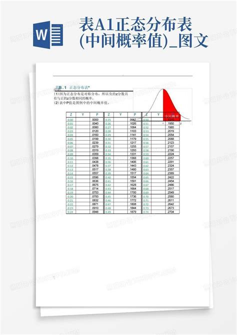 表a 1正态分布表 中间概率值 图文word模板下载 编号qoewryyy 熊猫办公