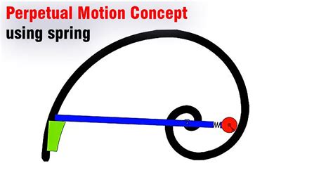 Perpetual Motion Concept 2022 Youtube