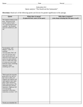 Fahrenheit Quote Analysis Part By Learning In Mrs Larsen S Class