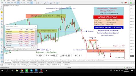 Gold Eurusd Gbpusd Usdjpy Usdcad Crude Oil Live Technical