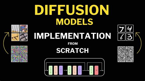 Denoising Diffusion Probabilistic Models Code DDPM Pytorch