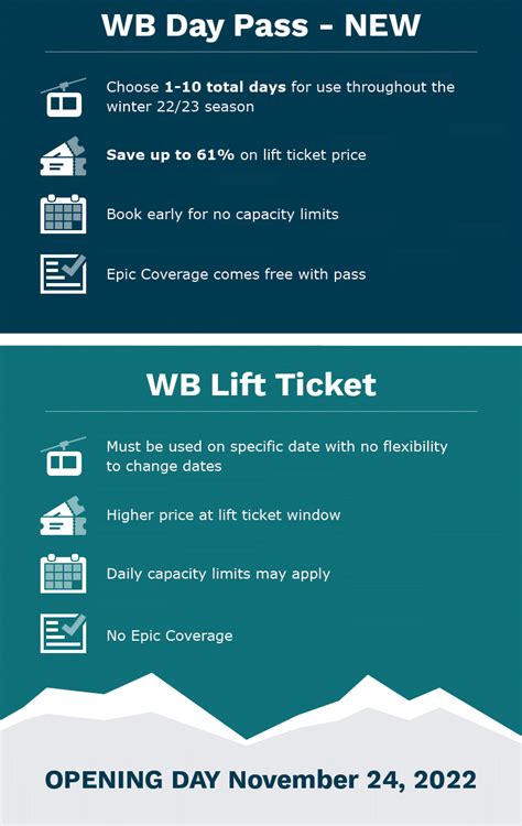 Whistler Blackcomb Lift Tickets Tourism Whistler