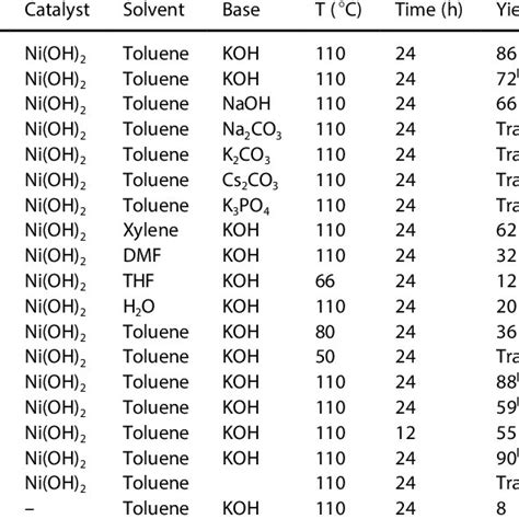 Optimization Of Reaction Parameters For Oxidation Of Benzyl Alcohol A