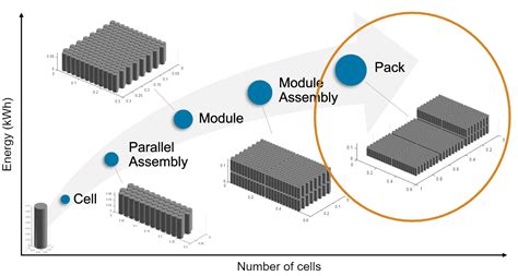 Build Model Of Battery Pack For Grid Application