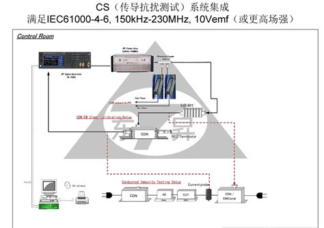 Ems 抗扰度测试系统东昇电磁兼容技术（深圳）有限公司