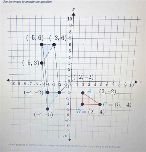 Use The Image To Answer The Question X What Sequence Of