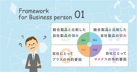 【初心者向け】swot分析とは？目的からやり方、活用のポイントまで Urumo！