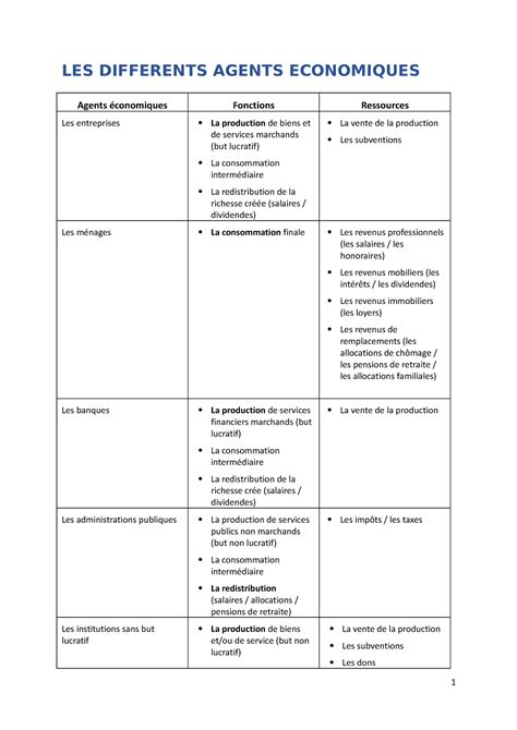 Les differents agents économiques LES DIFFERENTS AGENTS ECONOMIQUES