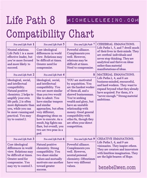 numerology chart reading: Life Path 1 Compatibility