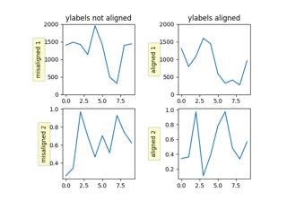 Matplotlib Pyplot Plot Matplotlib Documentation 21573 Hot Sex Picture