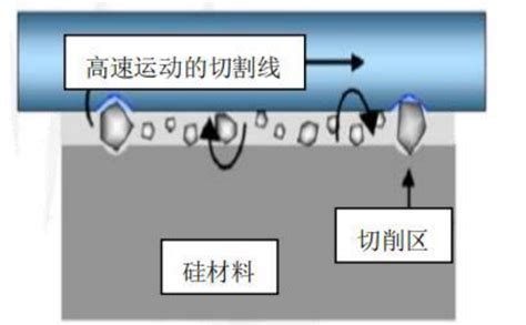 碳化硅圆晶切割方法及相关设备市场预测与企业概述 艾邦半导体网