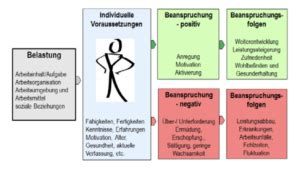 Gef Hrdungsbeurteilung Psychischer Belastung Manchmal Etwas