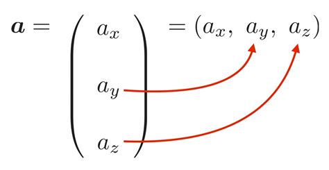 ベクトルの表記法 相対論の理解とその周辺