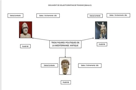 HISTOIRE SECONDE Chapitre 1 La Méditerranée antique les empreintes