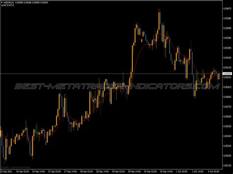 MTF Moving Average Indicator For MT4 Best MT4 Indicators Mq4 Or