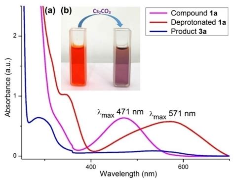 A Uvvis Absorption Spectra Of A And Deprotonated A In Dmso