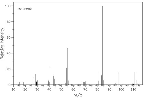 2 N Propyl 2 Imidazoline15450 05 2 1h Nmr Spectrum