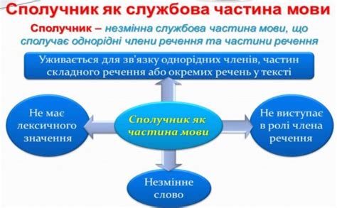 7 клас, українська мова: 13.04 Сполучник як службова частина мови. Види ...