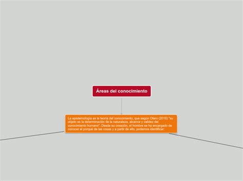 Áreas Del Conocimiento Mind Map