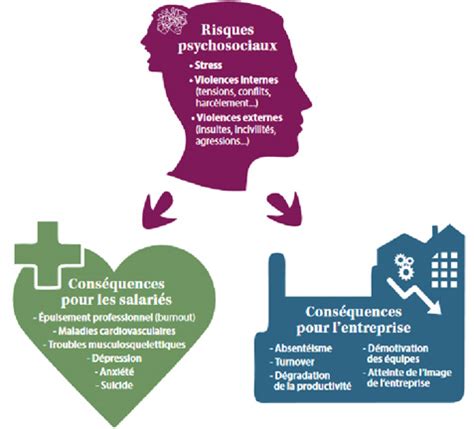 Formations Innovantes pour Prévenir les RPS chez les Salariés