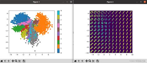 从零点五开始的深度学习笔记VAE Variational AutoEncoder 三VAE的简单实现 vae 损失函数 无始之始的