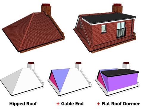 Guide To Hip To Gable Roof Extensions