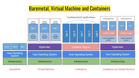 Multistage Build Docker Ep Batch Goglidesdev Certified