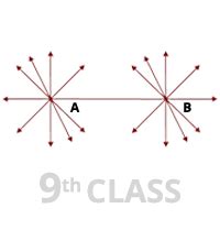 Euclid's Postulates - Online Course